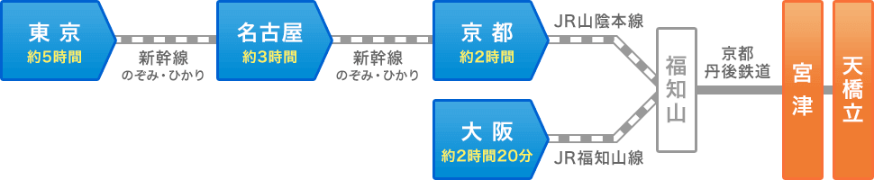 20251001-oafnx 20251001-oafnx