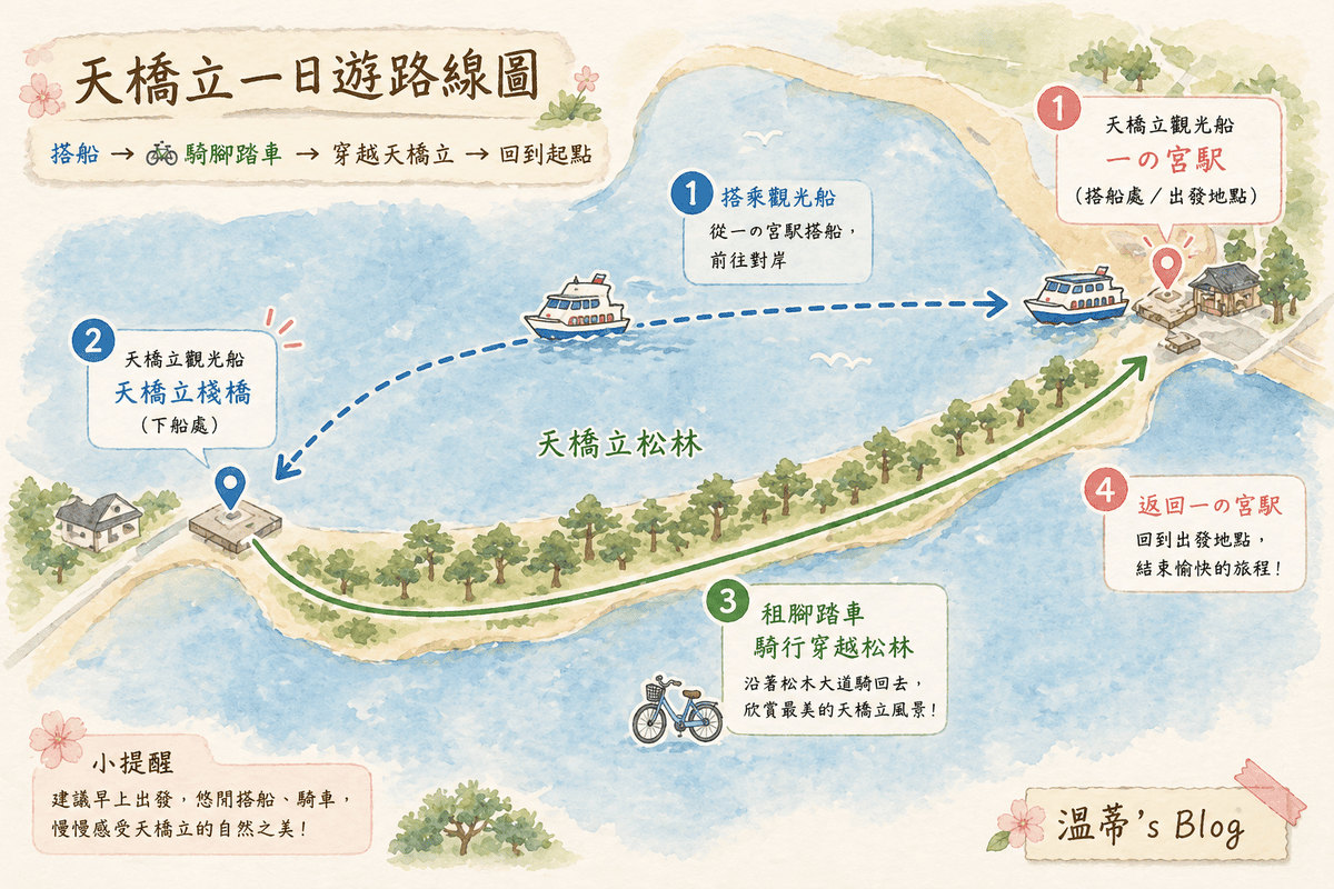 日本|京都宮津|天橋立怎麼去&一日遊完整攻略:飛龍觀 vs 昇龍觀哪個比較值?腳踏車+觀光船+纜車一天全包! - 第10張圖 天橋立一日遊行程