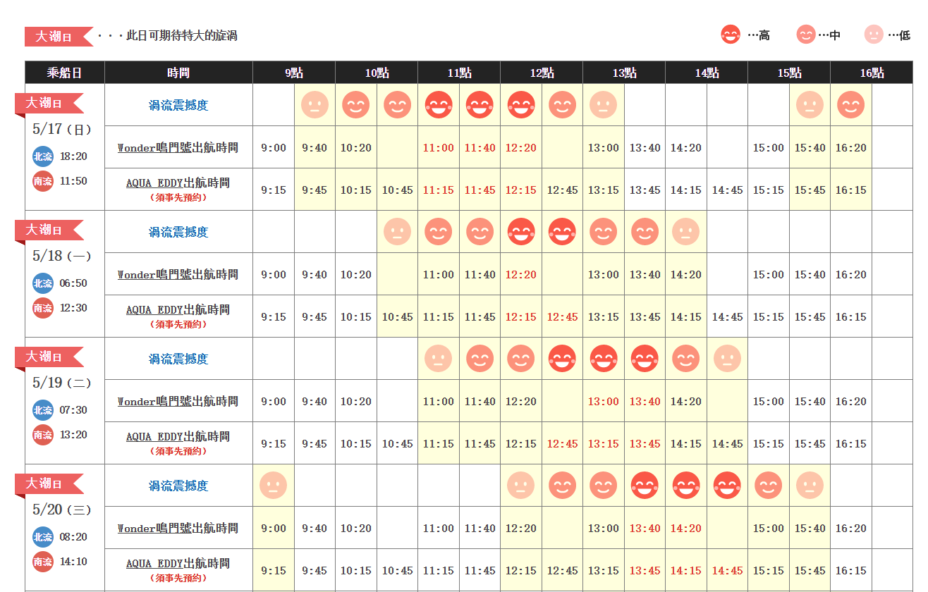 日本|德島鳴門|鳴門漩渦(鳴門の渦潮)-世界三大潮流之一,來淡路島旅遊必去景點! - 第4張圖 鳴門漩渦觀潮船時間表