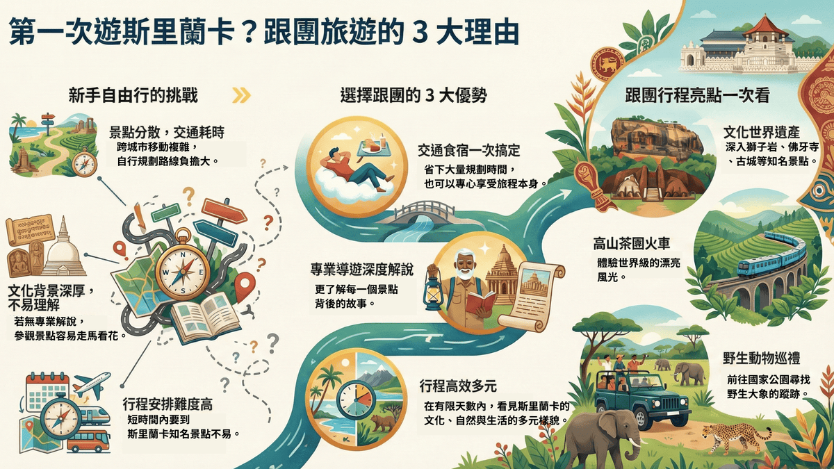 斯里蘭卡跟團旅遊懶人包|9 天行程心得與重點景點總整理 - 第2張圖 斯里蘭卡跟團旅遊理由